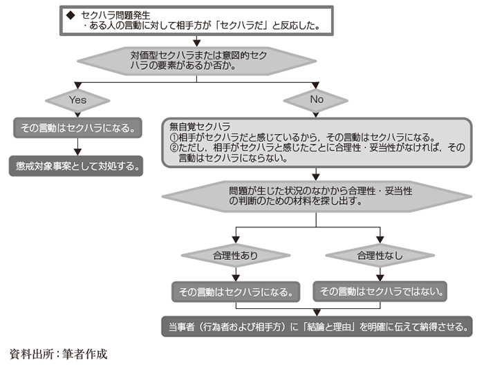 セクハラという言葉の生い立ち