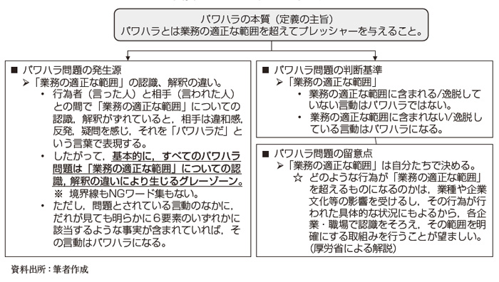 第6回 ハラスメントのグレーゾーン問題をさばく コンプライアンス研修 財務研修専門教育研修会社の株式会社インプレッション ラーニング