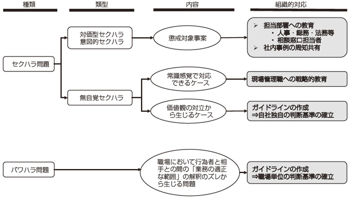 パワハラ問題の全体像